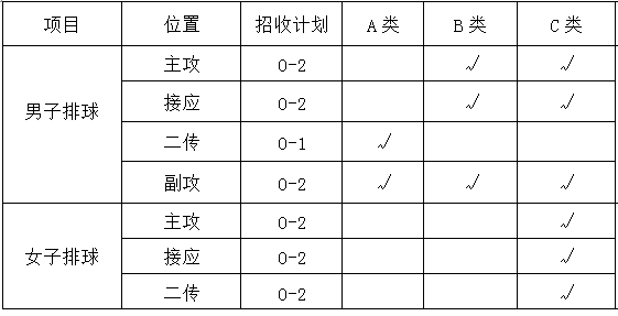 中北大學(xué)2022年體育單招高水平運(yùn)動(dòng)隊(duì)招生簡(jiǎn)章